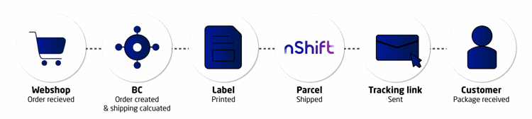 Freight-flow-shipment-connector-illustration-white-EN-2048x460